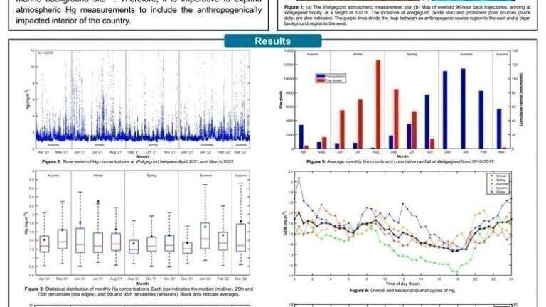 Temporal Assessment of Atmospheric Mercury Concentrations at Welgegund, South Africa